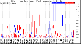 Milwaukee Weather Outdoor Rain<br>Daily Amount<br>(Past/Previous Year)