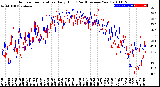 Milwaukee Weather Outdoor Temperature<br>Daily High<br>(Past/Previous Year)