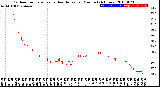 Milwaukee Weather Outdoor Temperature<br>vs Heat Index<br>per Minute<br>(24 Hours)