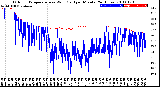 Milwaukee Weather Outdoor Temperature<br>vs Wind Chill<br>per Minute<br>(24 Hours)