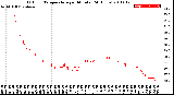 Milwaukee Weather Outdoor Temperature<br>per Minute<br>(24 Hours)