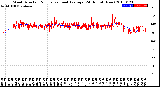 Milwaukee Weather Wind Direction<br>Normalized and Average<br>(24 Hours) (New)