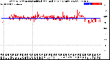 Milwaukee Weather Wind Direction<br>Normalized and Median<br>(24 Hours) (New)