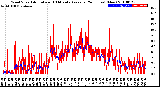 Milwaukee Weather Wind Speed<br>Actual and 10 Minute<br>Average<br>(24 Hours) (New)