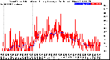 Milwaukee Weather Wind Speed<br>Actual and Hourly<br>Average<br>(24 Hours) (New)