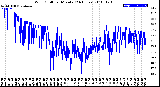 Milwaukee Weather Wind Chill<br>per Minute<br>(24 Hours)