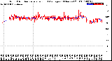 Milwaukee Weather Wind Direction<br>Normalized and Average<br>(24 Hours) (Old)