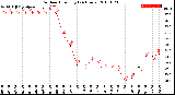 Milwaukee Weather Outdoor Humidity<br>(24 Hours)