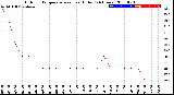 Milwaukee Weather Outdoor Temperature<br>vs Heat Index<br>(24 Hours)