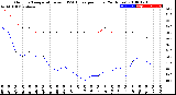 Milwaukee Weather Outdoor Temperature<br>vs THSW Index<br>per Hour<br>(24 Hours)