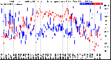 Milwaukee Weather Outdoor Humidity<br>At Daily High<br>Temperature<br>(Past Year)