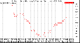 Milwaukee Weather Outdoor Humidity<br>Every 5 Minutes<br>(24 Hours)