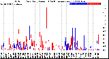 Milwaukee Weather Outdoor Rain<br>Daily Amount<br>(Past/Previous Year)