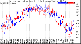 Milwaukee Weather Outdoor Temperature<br>Daily High<br>(Past/Previous Year)