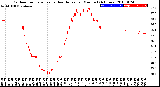 Milwaukee Weather Outdoor Temperature<br>vs Heat Index<br>per Minute<br>(24 Hours)