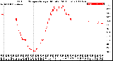 Milwaukee Weather Outdoor Temperature<br>per Minute<br>(24 Hours)