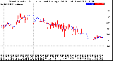 Milwaukee Weather Wind Direction<br>Normalized and Average<br>(24 Hours) (New)