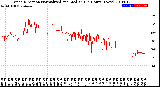 Milwaukee Weather Wind Direction<br>Normalized and Median<br>(24 Hours) (New)