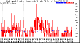 Milwaukee Weather Wind Speed<br>Actual and Average<br>by Minute<br>(24 Hours) (New)