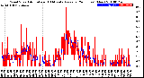 Milwaukee Weather Wind Speed<br>Actual and 10 Minute<br>Average<br>(24 Hours) (New)