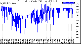 Milwaukee Weather Wind Chill<br>per Minute<br>(24 Hours)