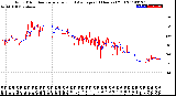 Milwaukee Weather Wind Direction<br>Normalized and Average<br>(24 Hours) (Old)