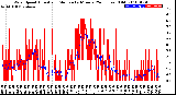 Milwaukee Weather Wind Speed<br>Actual and Median<br>by Minute<br>(24 Hours) (Old)