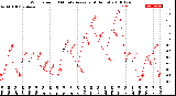 Milwaukee Weather Wind Speed<br>10 Minute Average<br>(4 Hours)