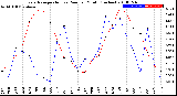 Milwaukee Weather Evapotranspiration<br>vs Rain per Month<br>(Inches)