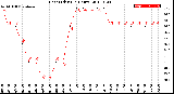 Milwaukee Weather Heat Index<br>(24 Hours)