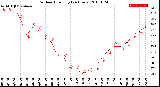 Milwaukee Weather Outdoor Humidity<br>(24 Hours)