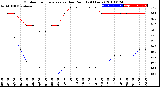 Milwaukee Weather Outdoor Temperature<br>vs Dew Point<br>(24 Hours)