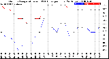 Milwaukee Weather Outdoor Temperature<br>vs THSW Index<br>per Hour<br>(24 Hours)