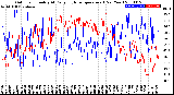 Milwaukee Weather Outdoor Humidity<br>At Daily High<br>Temperature<br>(Past Year)