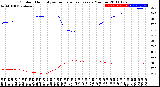 Milwaukee Weather Outdoor Humidity<br>vs Temperature<br>Every 5 Minutes