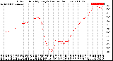 Milwaukee Weather Outdoor Humidity<br>Every 5 Minutes<br>(24 Hours)