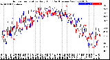 Milwaukee Weather Outdoor Temperature<br>Daily High<br>(Past/Previous Year)