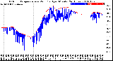 Milwaukee Weather Outdoor Temperature<br>vs Wind Chill<br>per Minute<br>(24 Hours)