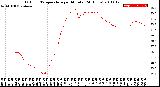 Milwaukee Weather Outdoor Temperature<br>per Minute<br>(24 Hours)