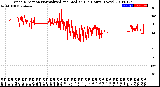 Milwaukee Weather Wind Direction<br>Normalized and Median<br>(24 Hours) (New)