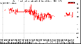 Milwaukee Weather Wind Direction<br>Normalized<br>(24 Hours) (New)