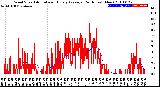 Milwaukee Weather Wind Speed<br>Actual and Hourly<br>Average<br>(24 Hours) (New)