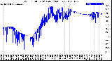 Milwaukee Weather Wind Chill<br>per Minute<br>(24 Hours)