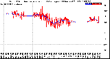 Milwaukee Weather Wind Direction<br>Normalized and Average<br>(24 Hours) (Old)