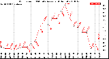 Milwaukee Weather Wind Speed<br>10 Minute Average<br>(4 Hours)