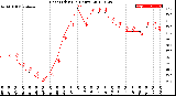 Milwaukee Weather Heat Index<br>(24 Hours)