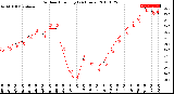 Milwaukee Weather Outdoor Humidity<br>(24 Hours)