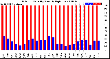 Milwaukee Weather Outdoor Humidity<br>Monthly High/Low