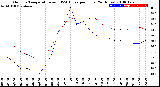 Milwaukee Weather Outdoor Temperature<br>vs THSW Index<br>per Hour<br>(24 Hours)