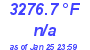 Milwaukee Weather Temperature Low Today